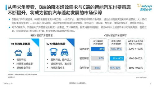 中國汽車業(yè)人工智能行業(yè)應用發(fā)展圖譜2024 聚焦人工智能應用軟件開發(fā)