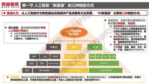 《人工智能新基建發(fā)展白皮書 聚焦應用軟件開發(fā)新機遇》核心摘要